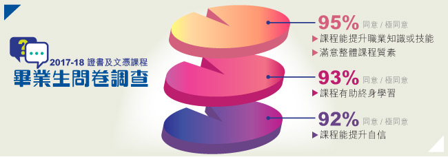 2017-18 畢業生問卷調查