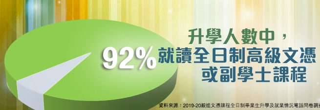 毅进文凭 全日制课程 课程 Hkbu Sce