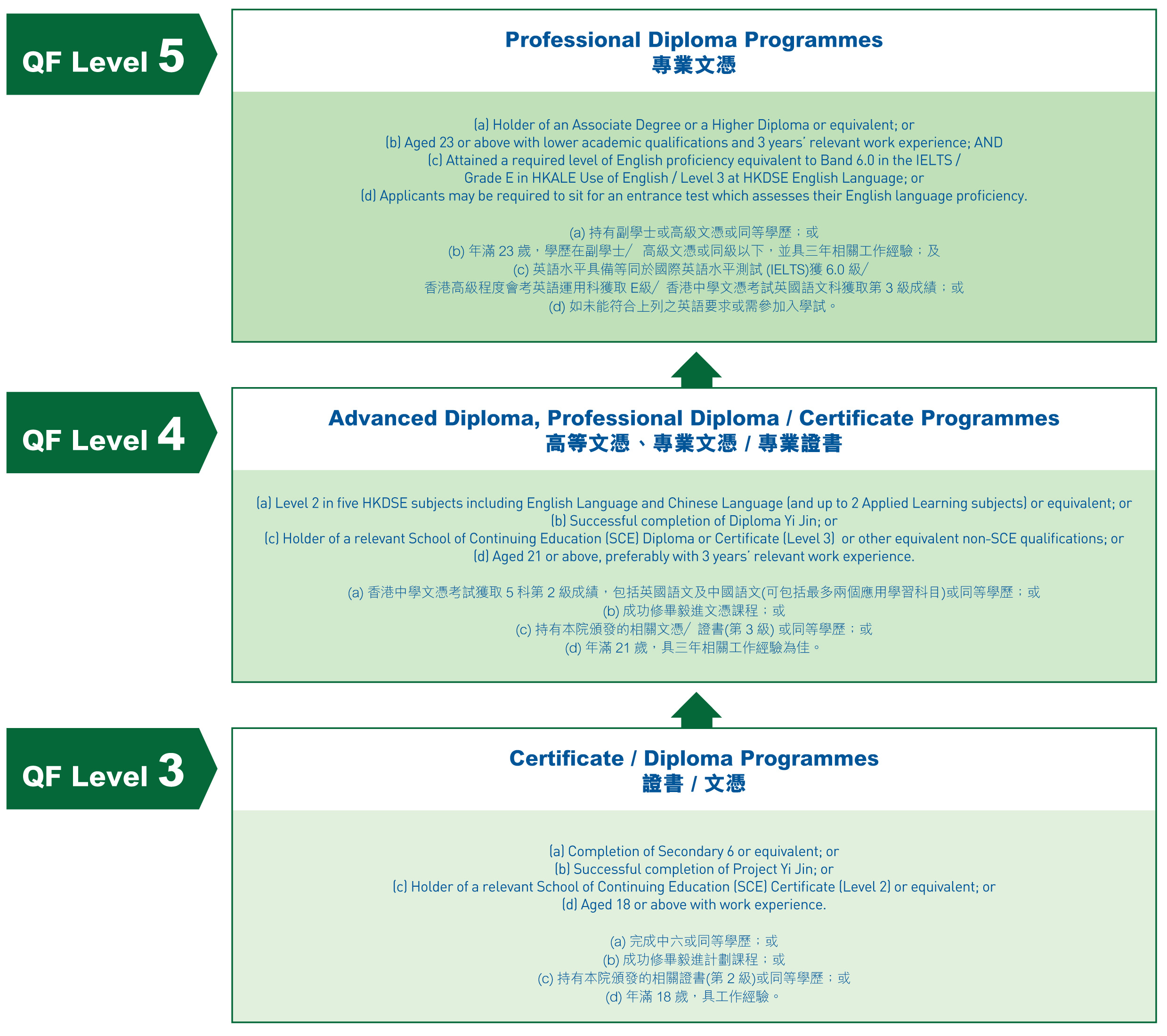 Continuing and professional education division cped hkbu sce