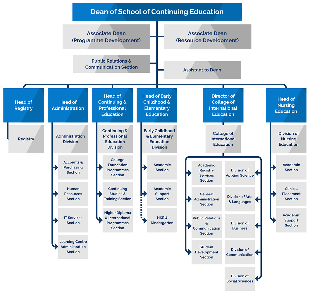 Organisation Chart