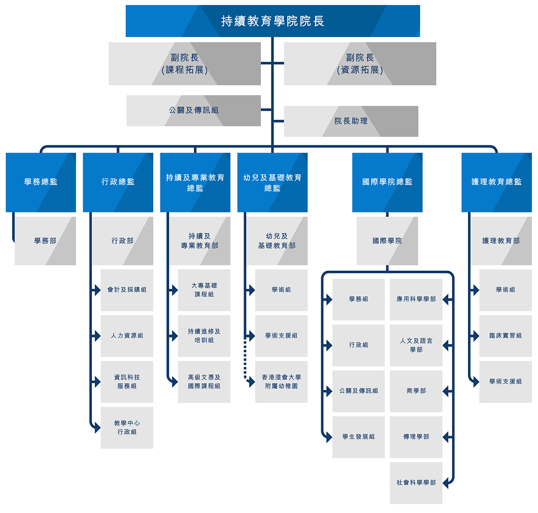 Organisation Chart