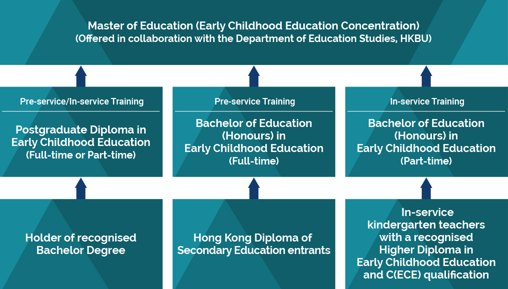 Full-time / Part-time Education Programmes
