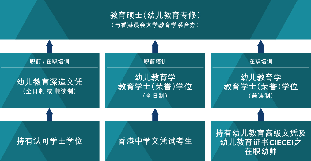 全日制／兼读制教育课程