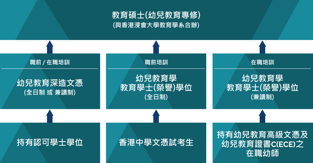 全日制／兼讀制教育課程