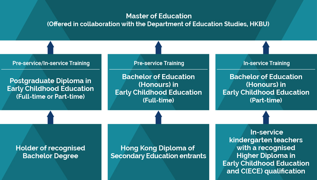 Full-time / Part-time Education Programmes